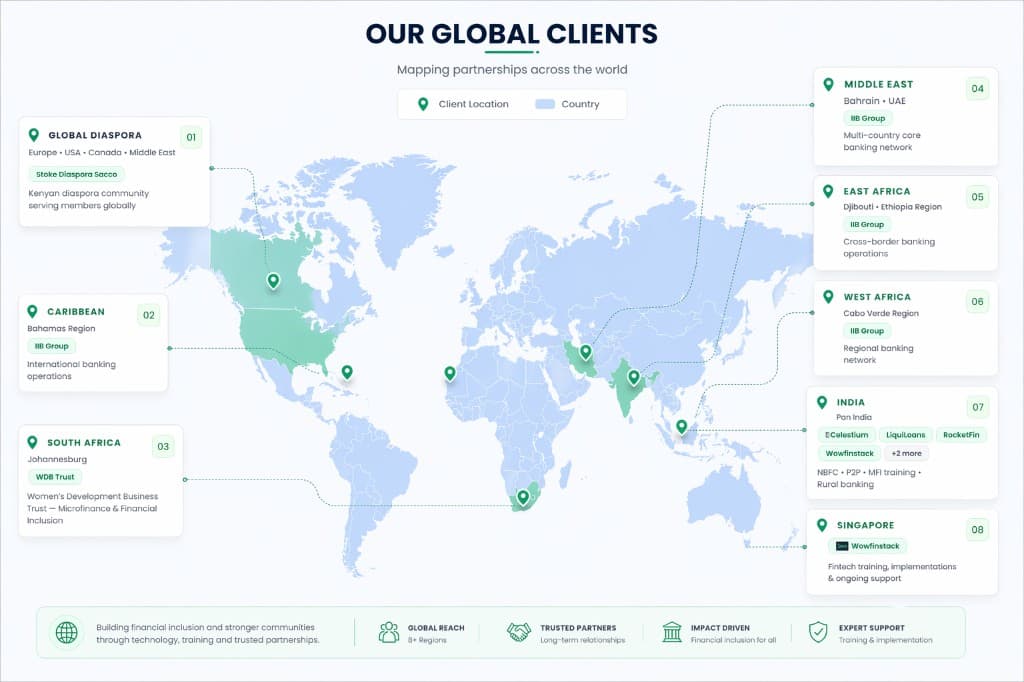 Global presence — illustration of Intelligrow partner regions